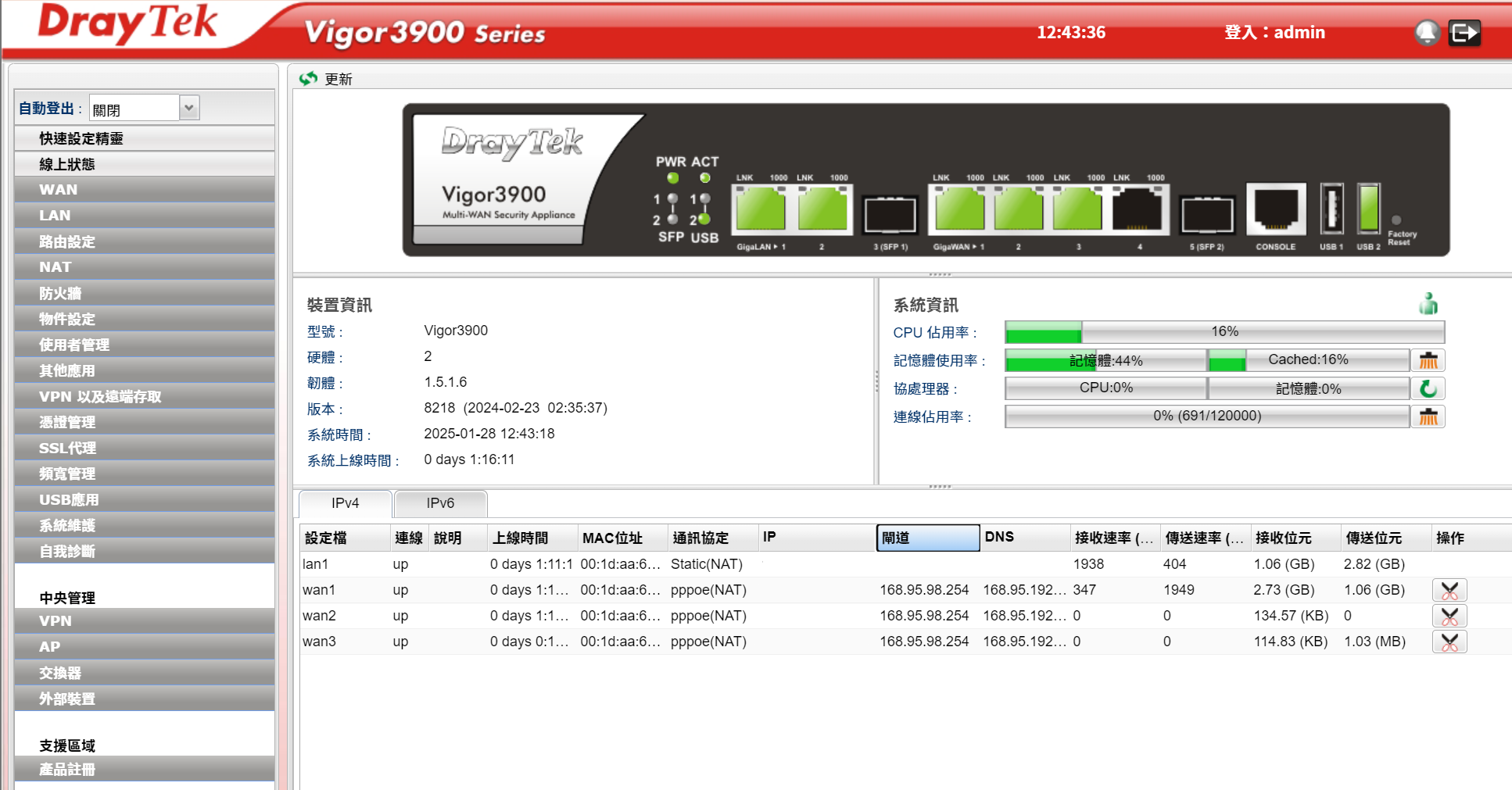 vigor 3900